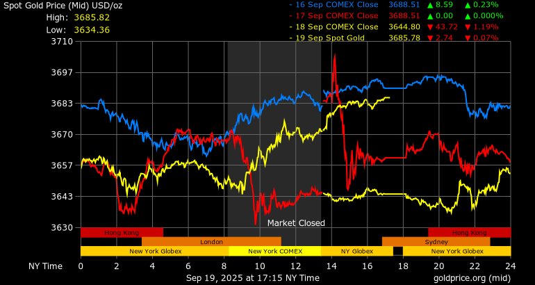 Buy Gold Bars in Africa gold price continue to rise